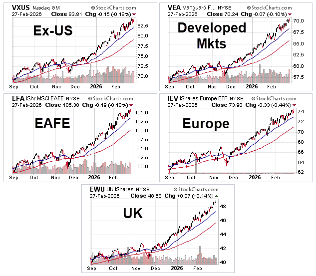 11 Intnl ETFs 11 Intnl ETFs
