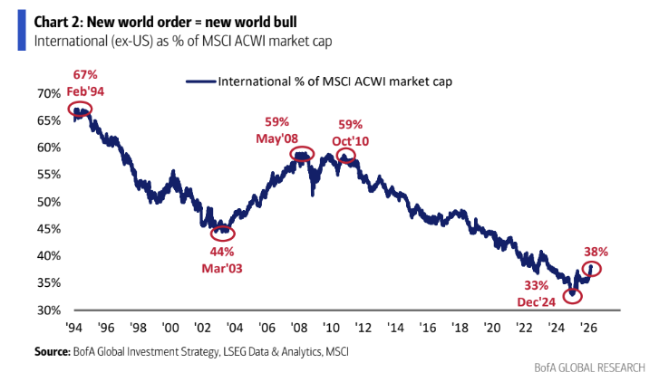 10 BofA Ch 2 10 BofA Ch 2