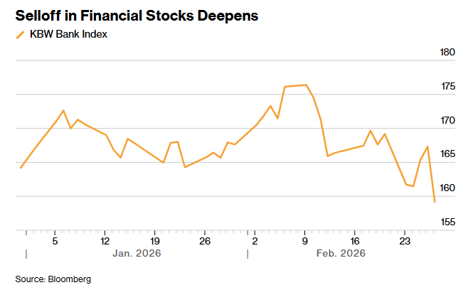8 KBW Bank Index 8 KBW Bank Index