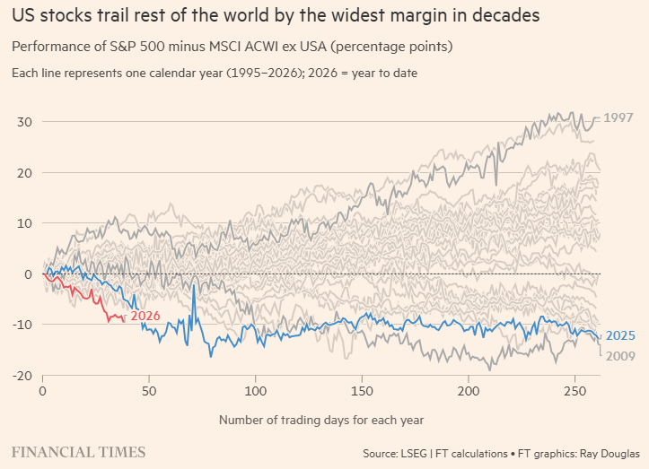 9 FT US Stocks 9 FT US Stocks