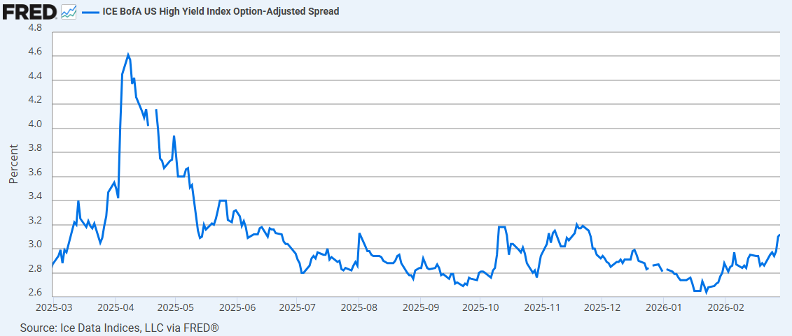 7 High Yield 7 High Yield