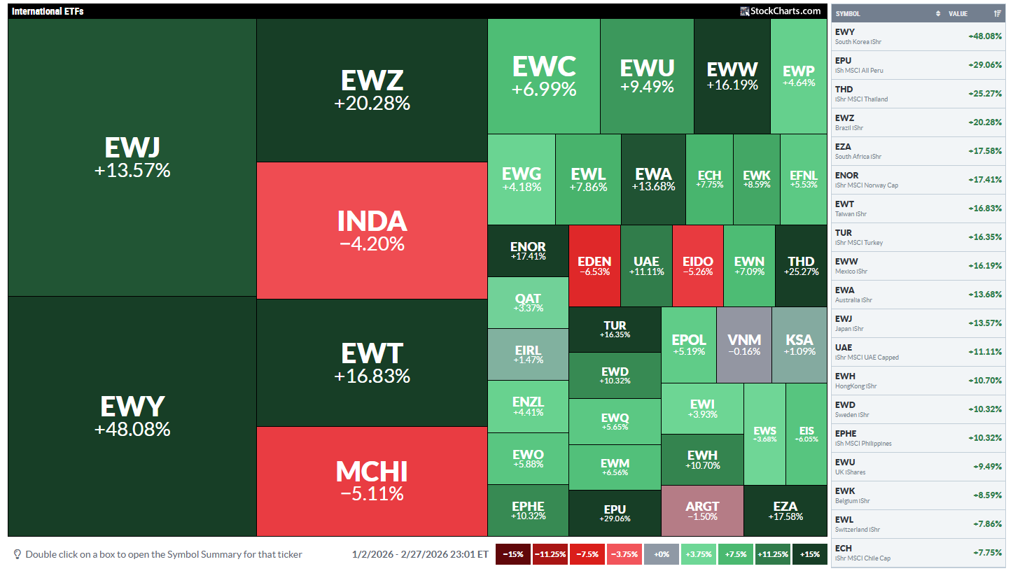 12 Red ETFs 12 Red ETFs